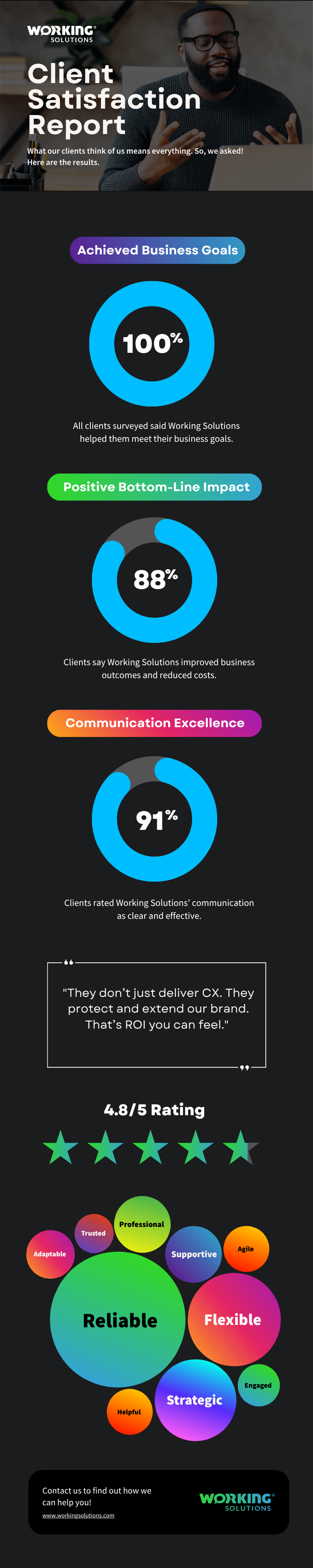 2025 - Working Solutions - Client Satisfaction Report (1)