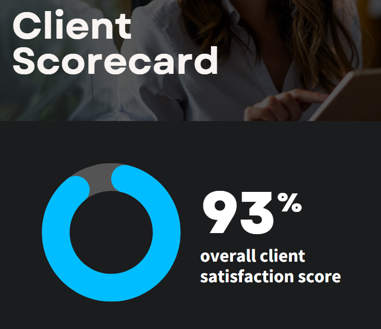 client scorcard 93%