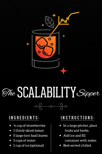Scalability Sipper